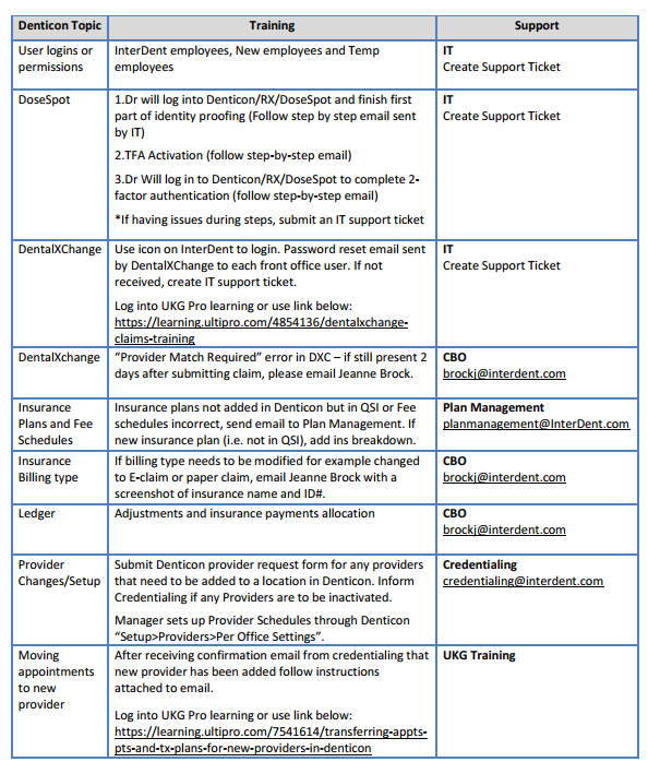 Support guide Page 1.png
