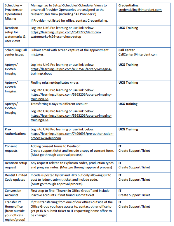 Support guide Page 2.png
